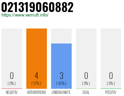 Rufnummer 021319060882 Telefonnummer 021319060882