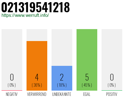 Rufnummer 021319541218 Telefonnummer 021319541218