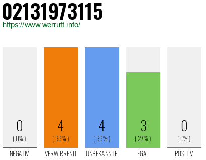 Rufnummer 02131973115 Telefonnummer 02131973115
