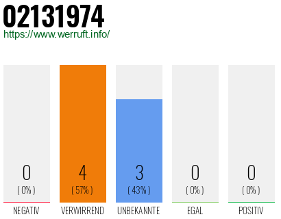 Rufnummer 02131974 Telefonnummer 02131974