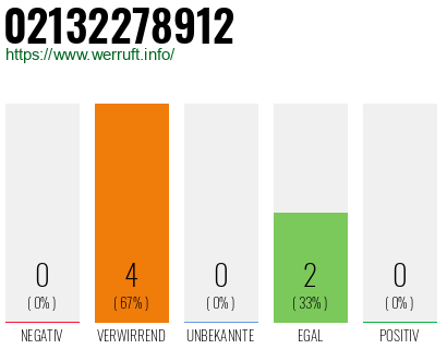 Rufnummer 02132278912 Telefonnummer 02132278912