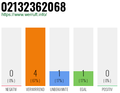 Rufnummer 02132362068 Telefonnummer 02132362068