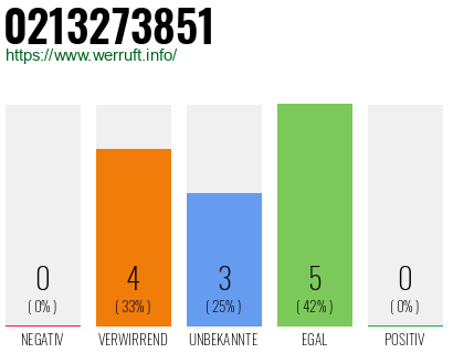 Rufnummer 0213273851 Telefonnummer 0213273851
