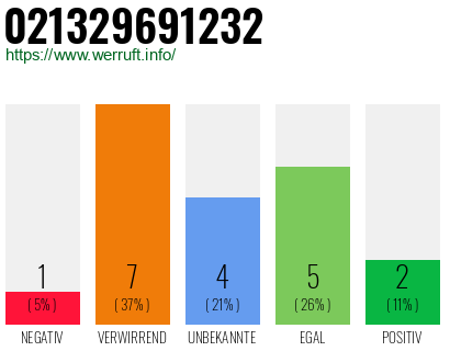 Rufnummer 021329691232 Telefonnummer 021329691232