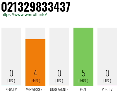 Rufnummer 021329833437 Telefonnummer 021329833437
