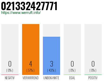 Rufnummer 021332427771 Telefonnummer 021332427771