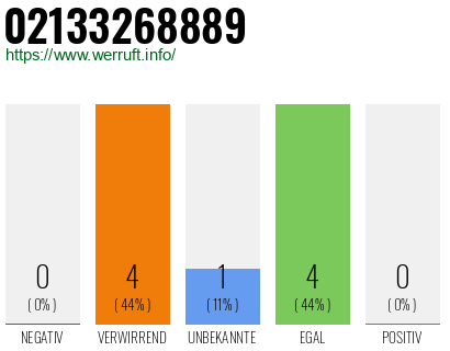 Rufnummer 02133268889 Telefonnummer 02133268889