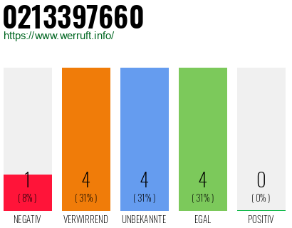 Rufnummer 0213397660 Telefonnummer 0213397660