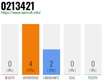 Rufnummer 0213421 Telefonnummer 0213421