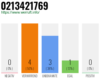 Rufnummer 0213421769 Telefonnummer 0213421769