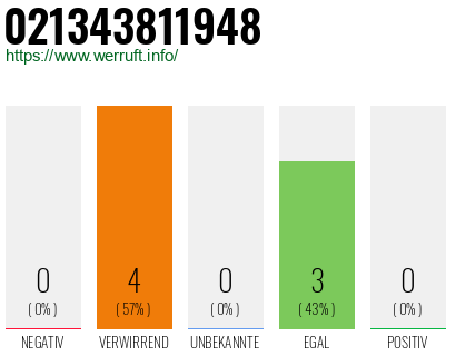 Rufnummer 021343811948 Telefonnummer 021343811948