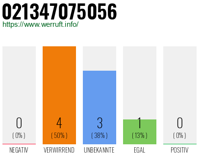 Rufnummer 021347075056 Telefonnummer 021347075056