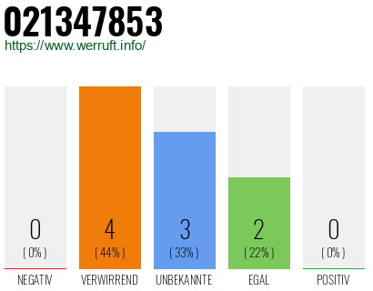 Rufnummer 021347853 Telefonnummer 021347853