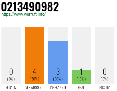 Rufnummer 0213490982 Telefonnummer 0213490982