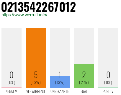 Rufnummer 0213542267012 Telefonnummer 0213542267012