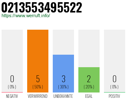 Rufnummer 0213553495522 Telefonnummer 0213553495522