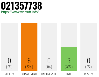 Rufnummer 021357738 Telefonnummer 021357738