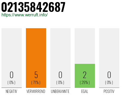 Rufnummer 02135842687 Telefonnummer 02135842687