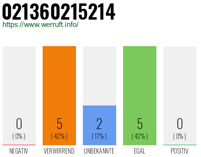 Rufnummer 021360215214 Telefonnummer 021360215214