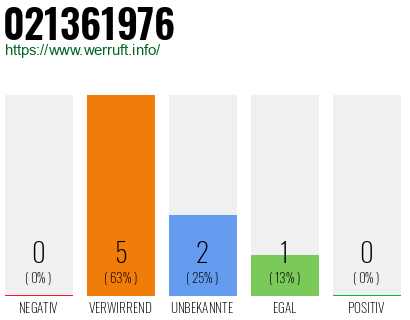 Telefonnummer 021361976