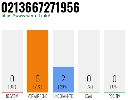 Rufnummer 0213667271956 Telefonnummer 0213667271956