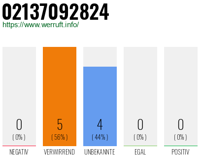Rufnummer 02137092824 Telefonnummer 02137092824