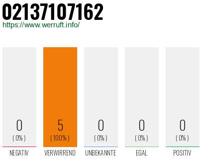 Rufnummer 02137107162 Telefonnummer 02137107162
