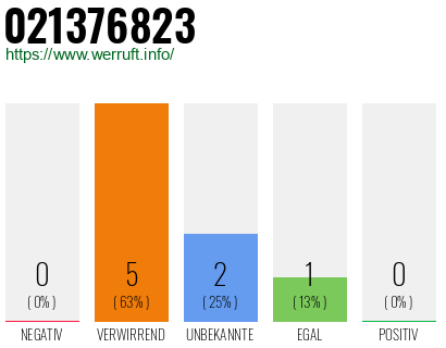 Rufnummer 021376823 Telefonnummer 021376823