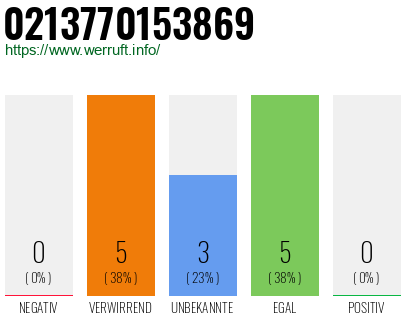 Rufnummer 0213770153869 Telefonnummer 0213770153869