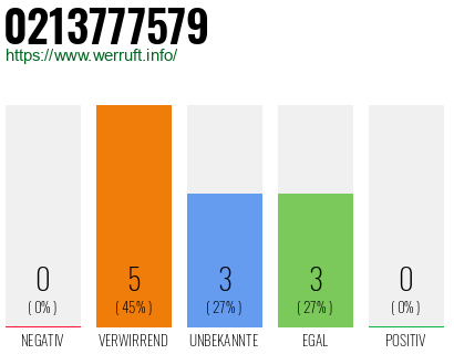Rufnummer 0213777579 Telefonnummer 0213777579