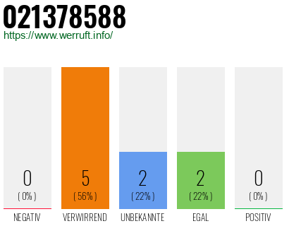 Rufnummer 021378588 Telefonnummer 021378588