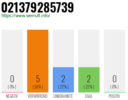 Rufnummer 021379285739 Telefonnummer 021379285739