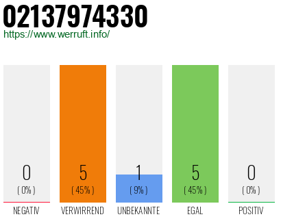 Rufnummer 02137974330 Telefonnummer 02137974330