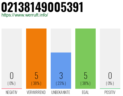 Rufnummer 02138149005391 Telefonnummer 02138149005391