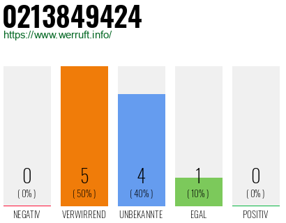 Rufnummer 0213849424 Telefonnummer 0213849424