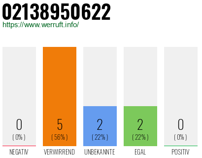Rufnummer 02138950622 Telefonnummer 02138950622