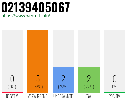Rufnummer 02139405067 Telefonnummer 02139405067