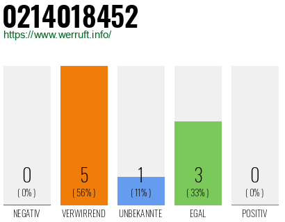 Rufnummer 0214018452 Telefonnummer 0214018452