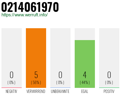 Rufnummer 0214061970 Telefonnummer 0214061970