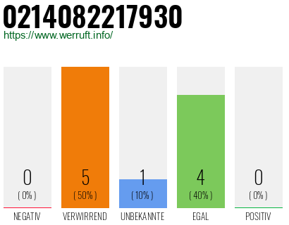 Rufnummer 0214082217930 Telefonnummer 0214082217930