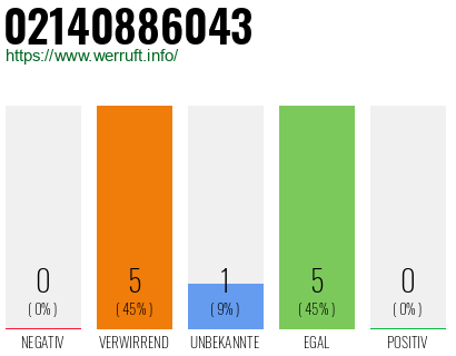 Rufnummer 02140886043 Telefonnummer 02140886043