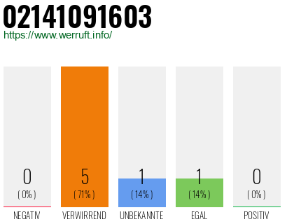 Rufnummer 02141091603 Telefonnummer 02141091603
