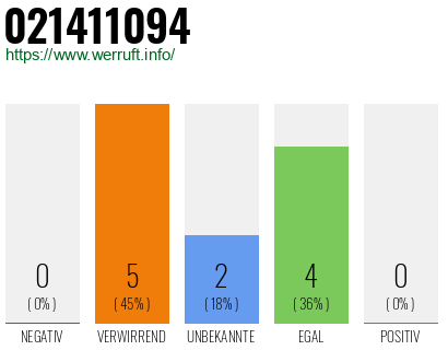 Rufnummer 021411094 Telefonnummer 021411094