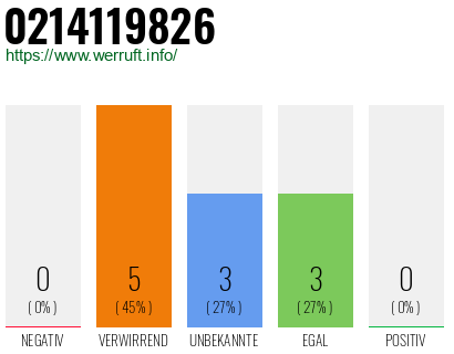 Rufnummer 0214119826 Telefonnummer 0214119826