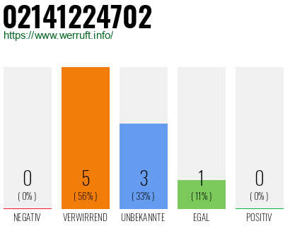Rufnummer 02141224702 Telefonnummer 02141224702