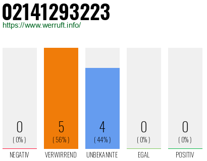 Rufnummer 02141293223 Telefonnummer 02141293223