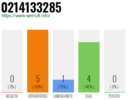 Rufnummer 0214133285 Telefonnummer 0214133285