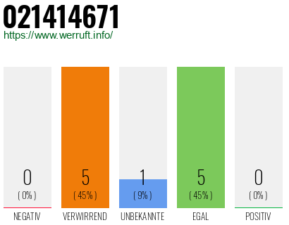 Rufnummer 021414671 Telefonnummer 021414671