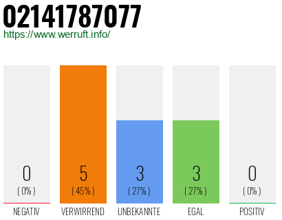 Rufnummer 02141787077 Telefonnummer 02141787077