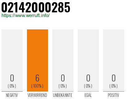 Rufnummer 02142000285 Telefonnummer 02142000285